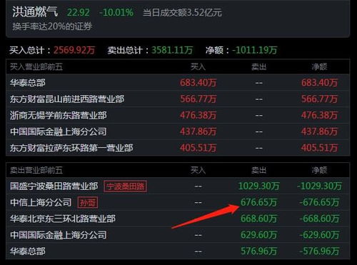 頂級游資今日動向 著名刺客豪擲1.14億布局中國能建，聚焦信息系統(tǒng)運(yùn)行維護(hù)服務(wù)